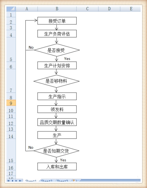 Excel怎么绘制出库和入库的流程图 excel怎么做出库入库单