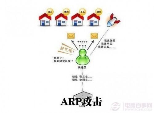 局域网ARP攻击是什么 局域网内arp入侵攻击怎么解决