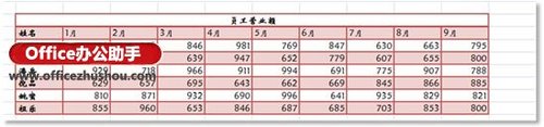 怎样实现Word的表格转置（怎样实现word的表格转置快捷键）