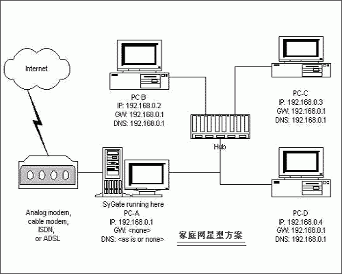 局域网之家庭内部网设计方案 家庭小型局域网设计方案