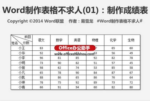 使用Word制作成绩表表格的方法 表格制作excel教程成绩表