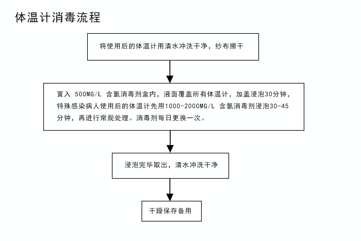 体温计消毒流程图