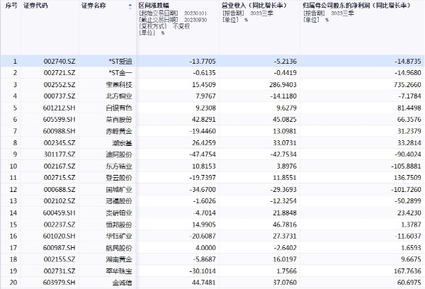 今天国际金价最新行情趋势 12月4日黄金回收交易实时价格查询