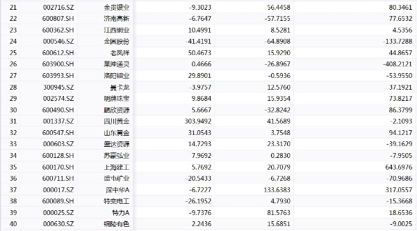 今天国际金价最新行情趋势 12月4日黄金回收交易实时价格查询