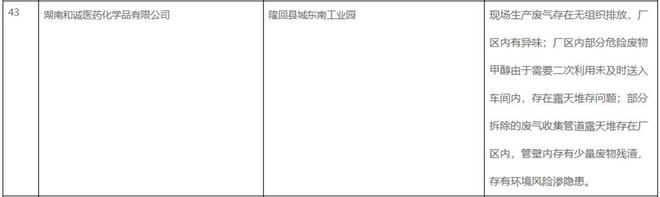 湖南隆回一化工企业员工患血液病离世，留下8000字长文控诉工作环境，当地多部门介入调查