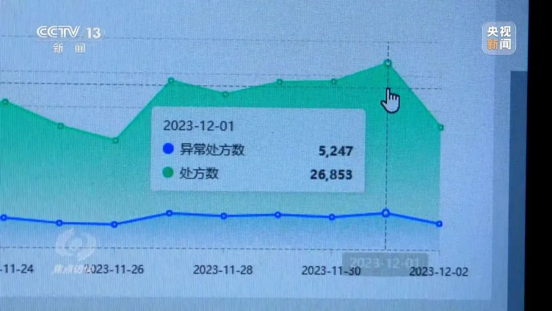 涉案金额达2亿元！回流医保药“洗白”全过程曝光