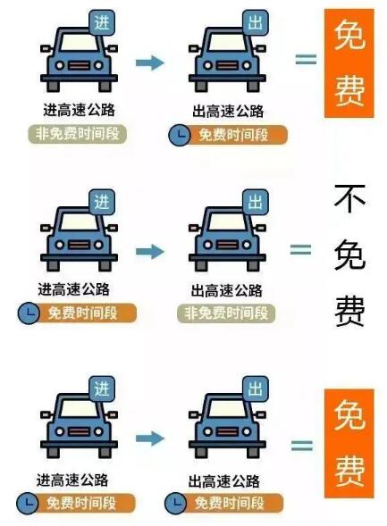 今年春节高速免费从几号到几号 2024春节高速免费时间表