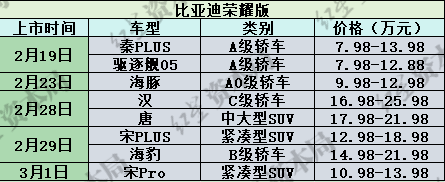 一天内9家车企降价促销，龙年车市价格战持续升温