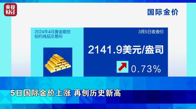 国际金价最新行情趋势未来走势 国际金价最新走势预测