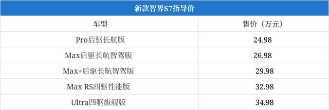 华为“截胡”小米，用小米SU7订单买智界S7，华为门店：减免5000元
