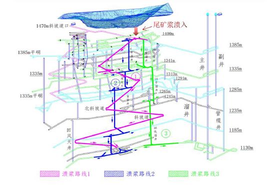 重大坍塌溃浆事故，18人死亡！45人被追责！调查报告公布