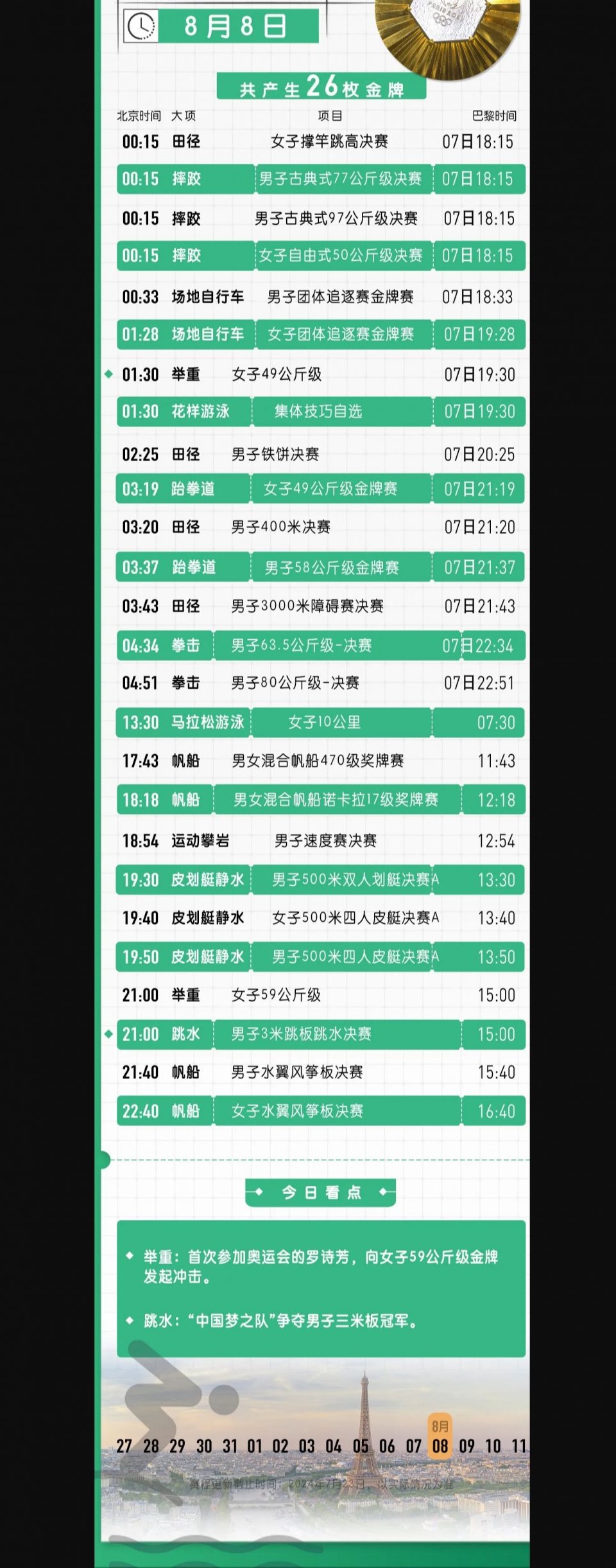 2024巴黎奥运会赛程直播时间表8月8日（巴黎奥运会2024年推迟举行）