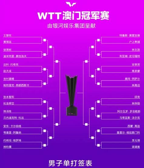 2024WTT澳门冠军赛赛程直播时间表 澳门赛事2020